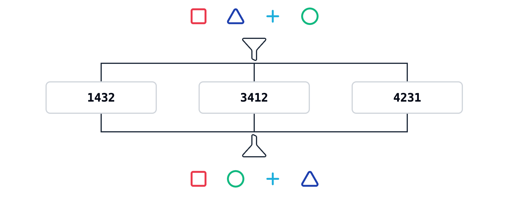SwitchChallenge easy example with intermediate operator and three candidate sequences.