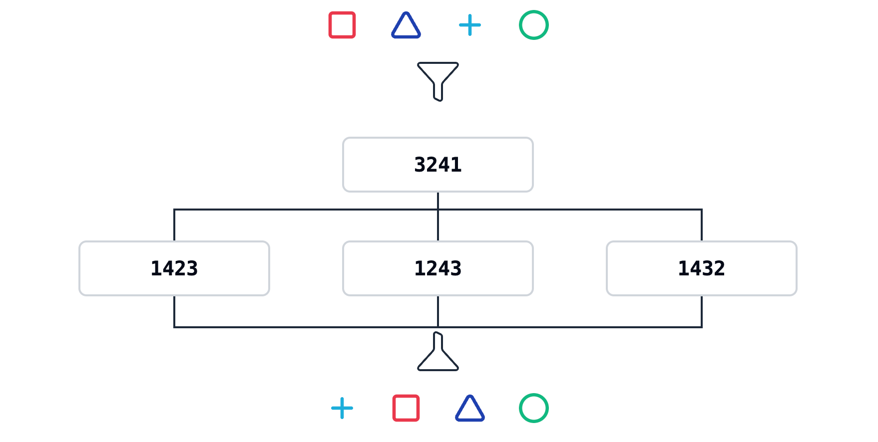 SwitchChallenge hard example showing multiple operator candidates and target sequence.